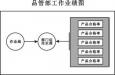 質(zhì)量主管的崗位職責(zé)、任職條件以及應(yīng)該具備的能力