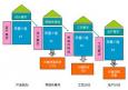 質(zhì)量工程師考試、等級(jí)、報(bào)考科目以及報(bào)考條件概況介紹