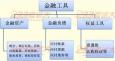 金融衍生工具的含義、種類、特點和作用