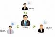 現(xiàn)在做獵頭顧問(wèn)工資高嗎？獵頭能賺多少錢呢？