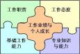 銀行支行行長(zhǎng)崗位職責(zé)、任職條件和應(yīng)具備的能力分別是什么