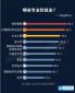 2016高薪職業(yè)排行榜揭曉：哪些專業(yè)工資最高？