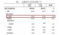2017年，近400家公立醫(yī)院“集體消失”！