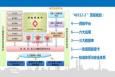 南通全民健康信息平臺(tái)率先通過省級(jí)驗(yàn)收，已達(dá)四級(jí)標(biāo)準(zhǔn)