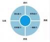 當(dāng)HR在面試的時(shí)候，到底應(yīng)該面試些什么？