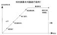資深HR告訴你面談薪資時的3大秘密！