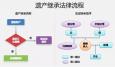一套房17名繼承人什么情況？
